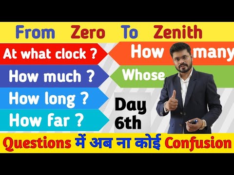 From Zero to Zenith in English Day 1st Basic English Practice Persona