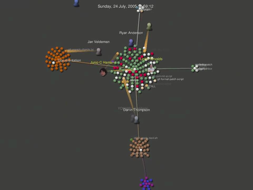 Gource software version control visualization - Git to v1.0