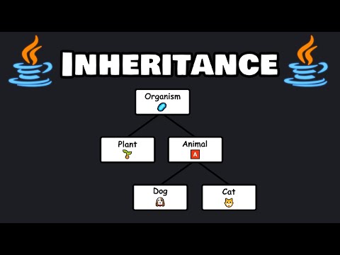 Learn Java inheritance in 9 minutes! 👨‍👧‍👦