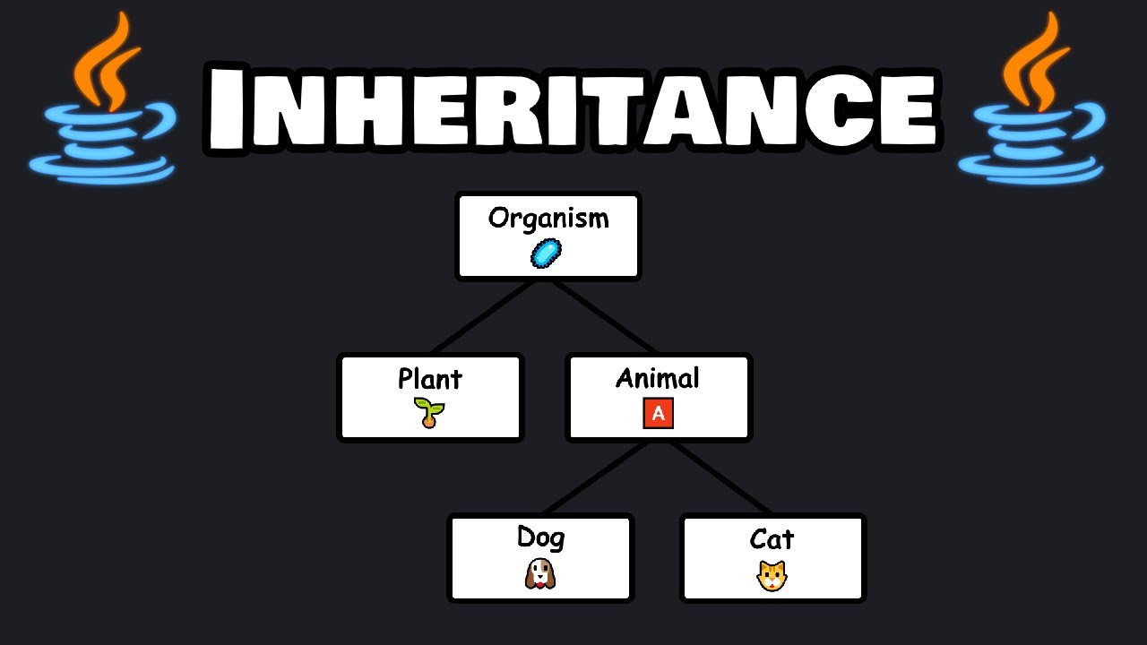 Learn Java inheritance in 9 minutes! 👨‍👧‍👦