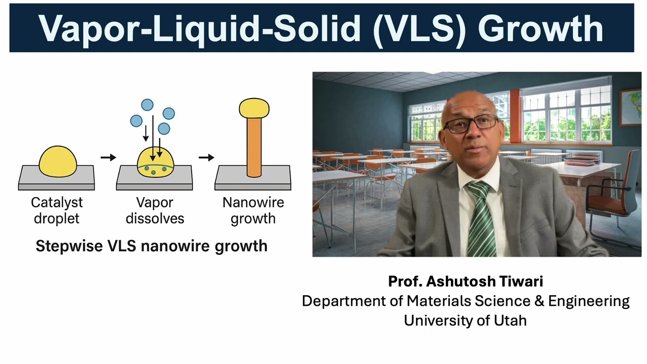 Vapor–Liquid–Solid (VLS) Growth Explained | How Semiconductor