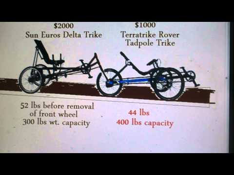 Quadricycle and Quintacycle Ideas
