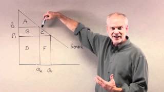Econ1001 Chapter 7, Question 6