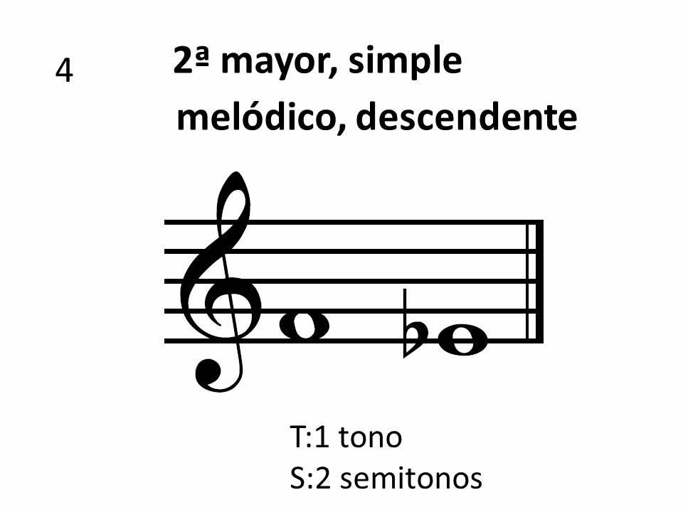 Intervalos  Ejercicio 3 a