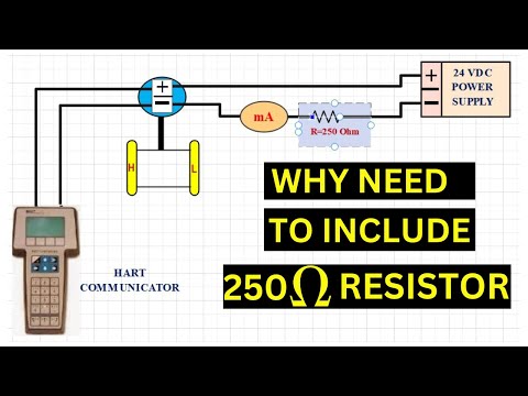 Why do we use 250 ohm resistance for HART communication?