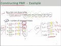 Probability Mass Function And Cumulative Distribution Function Example 1