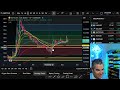 SWFTCoin Price Update Key Levels And Future Predictions Swft