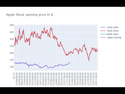 Plotly Data Visualization In Python Part 04 Line Chart In Plotly