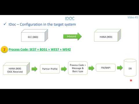 Video 3:  IDOC - Flow between source and target system