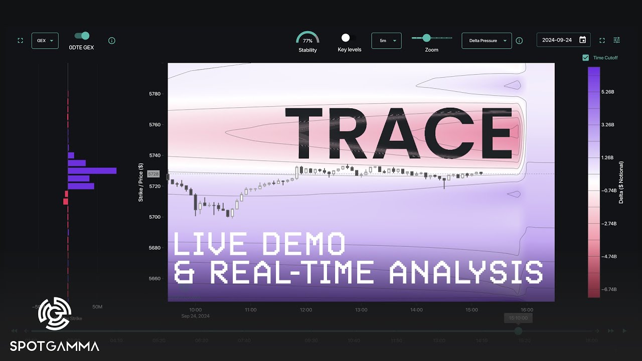 TRACE 101: Live Demo & Real-Time Analysis | SpotGamma