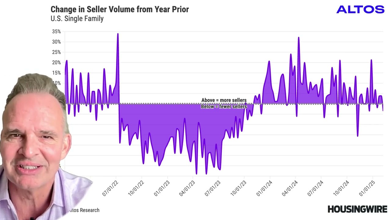 Has seller growth lost momentum?