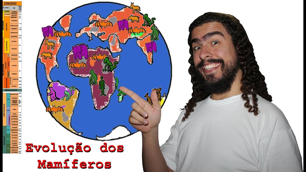 Evolução e Dispersão dos mamíferos [REPOST] (#Pirula 62)