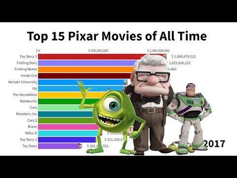 Top 15 Pixar Movies of All Time 1995 - 2023