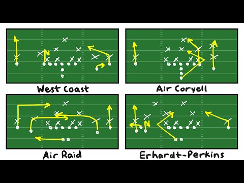 Offensive Philosophies Explained in 27 Minutes