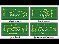 Football Offensive Systems Explained: West Coast, Air Coryell & Air Raid