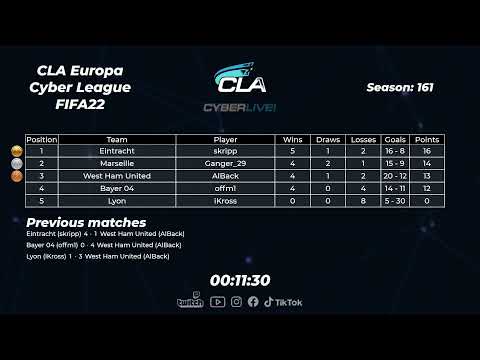 2022.01.19 ► CLA Europa Cyber League
