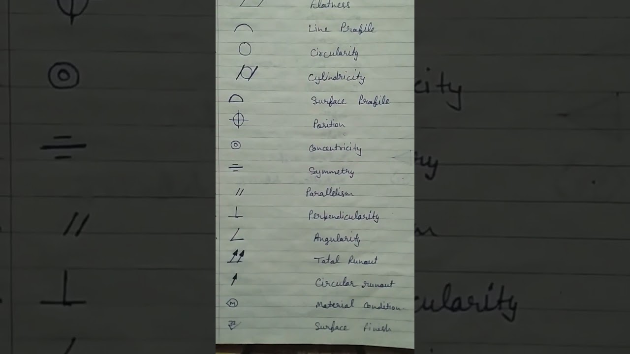 Machanical Drawing symbol