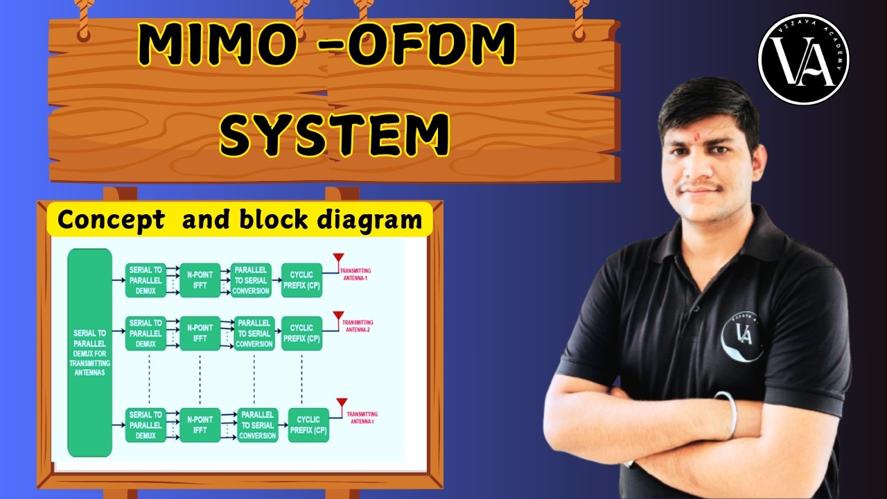 MIMO OFDM Explained  | Cellular Network & Wireless Communication
