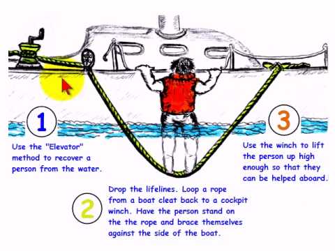 How to Recover a Person Overboard