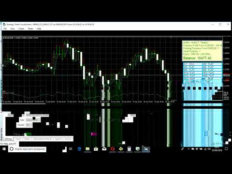 Video MMM Cci Mapped Time Frame GTT