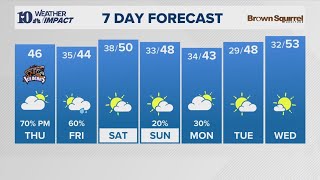 AM Forecast (12/4): Cloud cover increases ahead of our next system arriving tonight into tomorrow