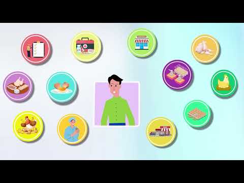 PoultryCare - Happy Farming