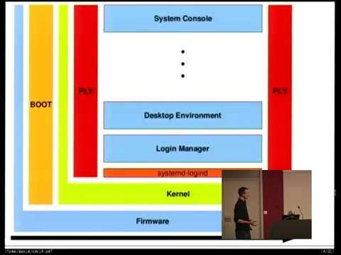 XDC2014: David Herrmann - Graphics beyond the main compositor