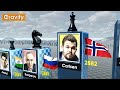 Chess Legends Top 100 Chess Players Of All Time