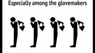 The Business Cycle in 5 min