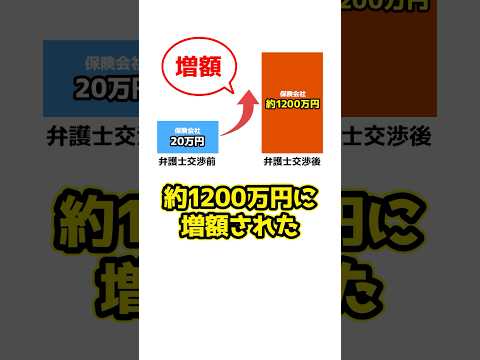 「事故でくも膜下出血になったのに20万円！？」保険会社の提示額をアトムの弁護士が覆し1200万円になった実例！#shorts