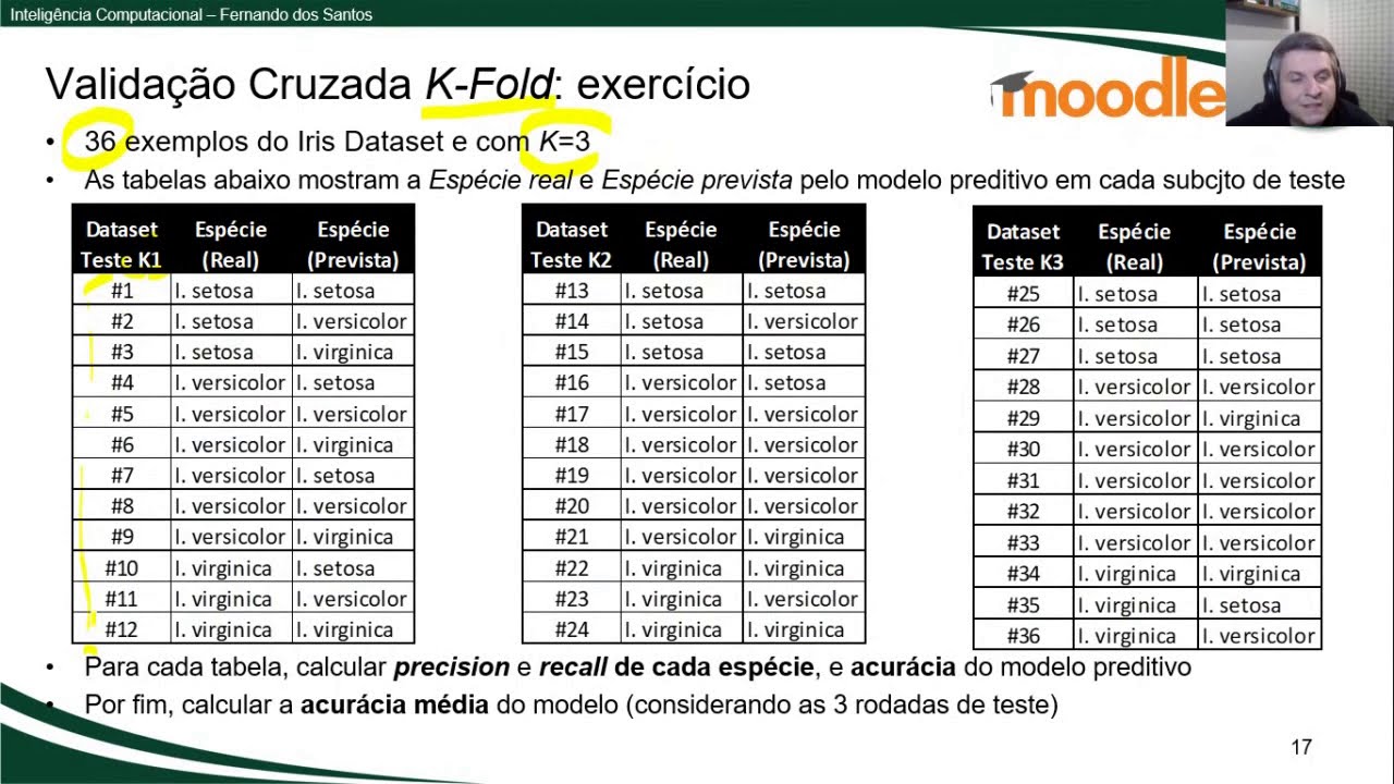 Avaliação de Modelos Preditivos: Exercício de validação cruzada
