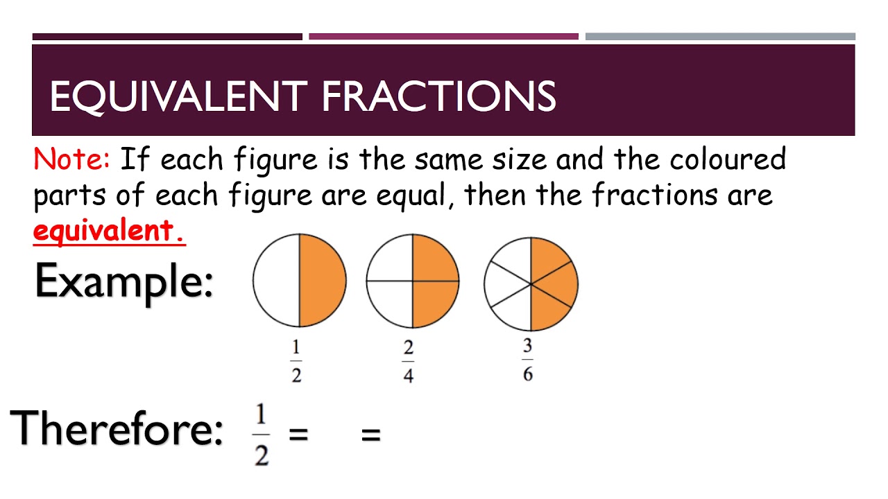 Unit 3 primary 4: fractions pptx