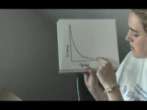 math limits video