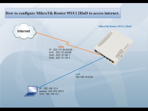 Беспроводной маршрутизатор Mikrotik hAP AC (RB962UiGS-5HacT2HnT)