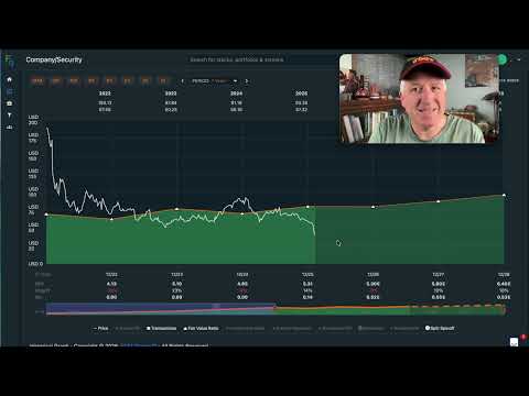 Verluste bei PayPal-Aktien (PYPL)