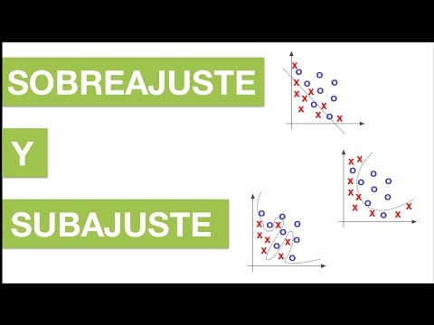 INTRODUCCIÓN AL CURSO MACHINE LEARNING CON PYTHON | 0 Curso Machine Learning con Python