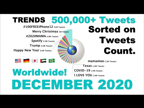 Twitter Trends with 500,000+ Tweets in December 2020 during December Global Holidays 2020