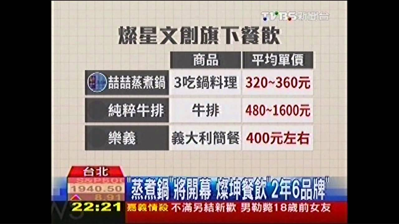 「價格150-350」　台餐飲呈「庶民訂價」