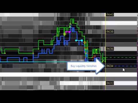 BookMap - Scalping Secession