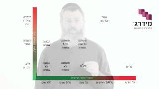 מסלולי משכנתא - איך לבחור מסלול משכנתא