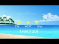 Gyro Error By Amplitude Basic