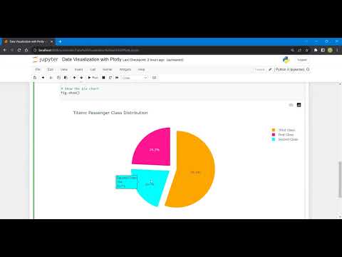 Pie Chart with plotly||Mastering Pie Charts with Plotly: Create Stunning Data Visualizations