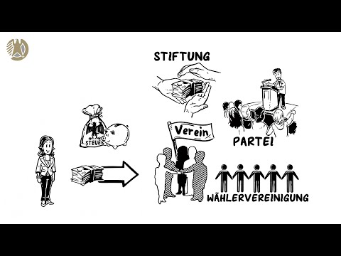 Steuern sparen mit Spenden und Mitgliedsbeiträgen