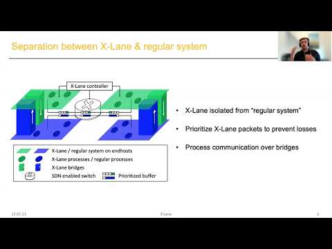 USENIX ATC '21 - Live in the Express Lane