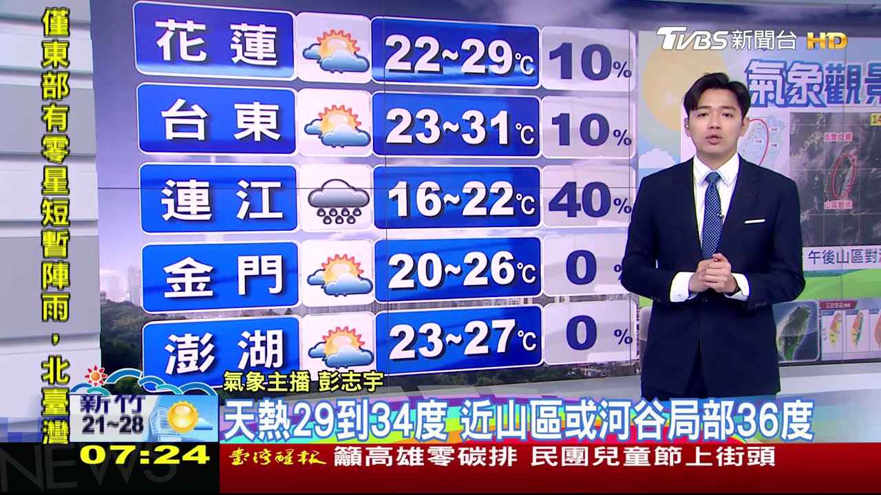 今年首高溫燈號!投南高屏黃燈36度 早晚防濃霧