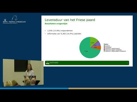 HK 2026 – Inzichten in de levensduur van het Friese paard | ir. Marije Steensma