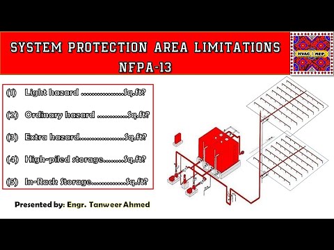 What is difference between NFPA 13 13R and 13D in Urdu Hindi