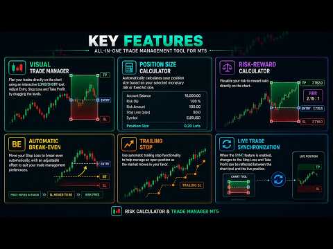 Video Risk Calculator Trade Manager MT5