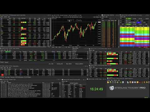 Trader Stock Markets Learn To Trade Stocks Forex - 