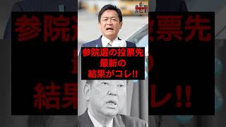 参院選の投票先、最新の結果がコレ！ #税金 #政治 #自民党 #財務省 #石破 #参院選